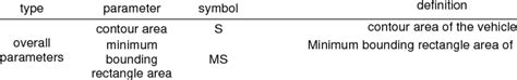 The Definition And Description Of Basic Geometric Parameters Describe