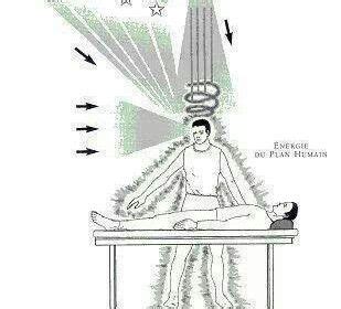 Comment devenir guérisseur Guérisseur Guérisseur spirituel Spirituel