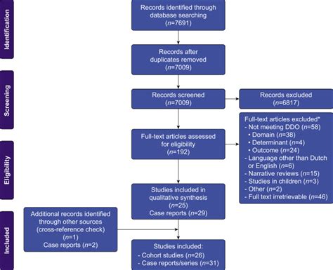 Risk Of Perioperative Thyroid Storm In Hyperthyroid Patients A