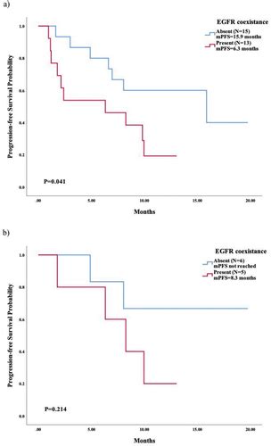 Full Article Efficacy Of Third Generation Epidermal Growth Factor