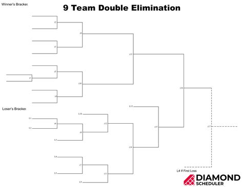 Team Tournament Bracket Generator Infoupdate Org