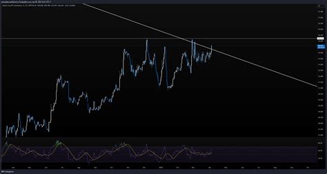 CRYPTOCAP BTC D Chart Image By Putratjipto TradingView