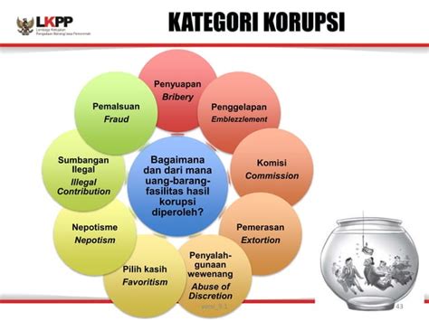 Pengantar Pengadaan Barang Dan Jasa Ppt