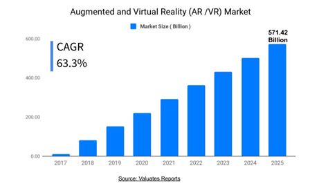 Augmented Reality And Virtual Reality Market Industry Report Trends