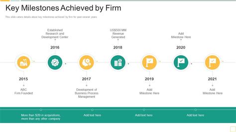 Key Milestones Achieved By Firm Service Promotion Pitch Deck Presentation Graphics