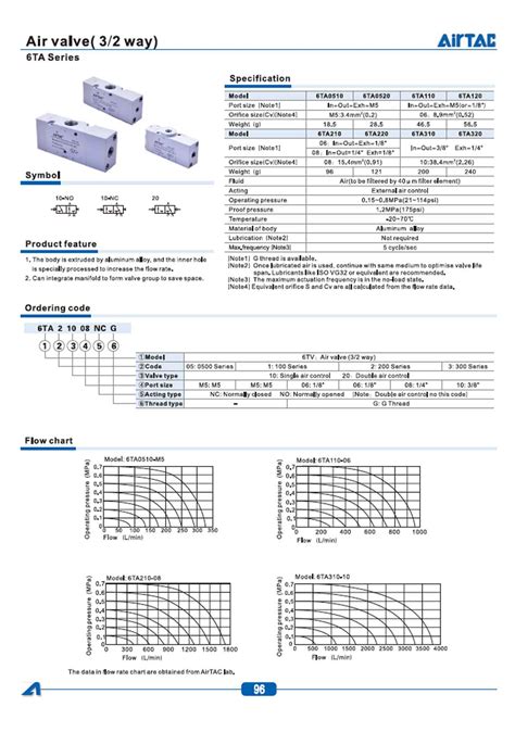 General Pneumatic Valves Tech Con Poland