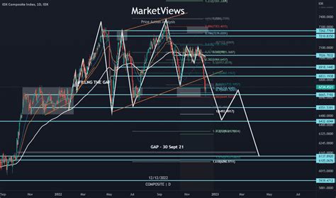 COMPOSITE Index Charts and Quotes — TradingView