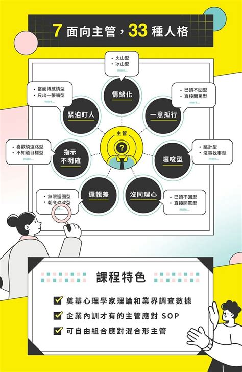 向上管理技巧 王介安的 Gas 職場溝通課 線上教學課程 Hahow 好學校