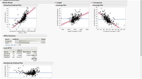 Multiple Regression In Jmp Youtube