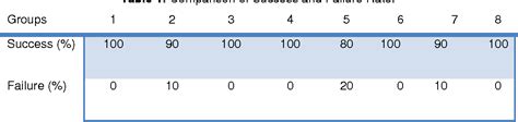 Figure 1 From Development Of Attendance Management System Using