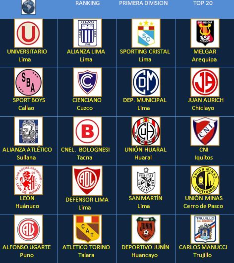 Fútbol en América Escudos de Clubes Perú Primera División