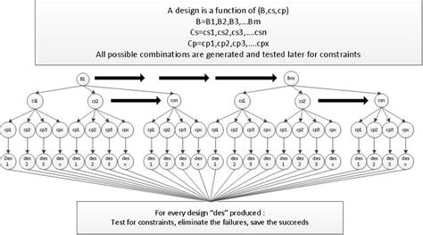 Flow Chart Of General Algorithm Of Brute Force Search Download