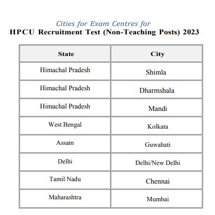 HPCU Non Teaching Staff Recruitment 2023