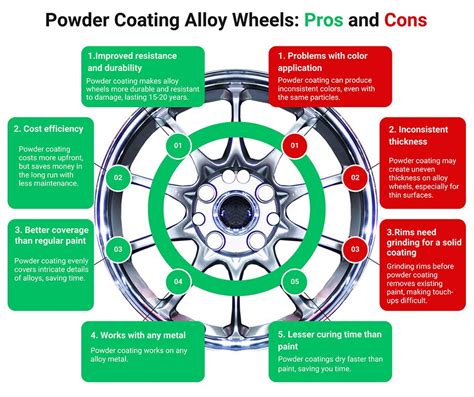 How Does Work The Powder Coating Of Alloy Wheels Waxman Of Tristate