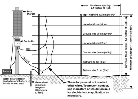 Simple Electric Fence Diagram Circuit Diagram Electric Vehic