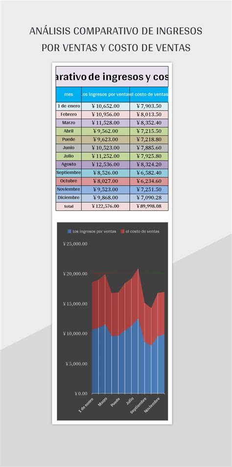 Plantilla De Excel Tabla De Análisis De Comparación De Ventas Y Hoja De