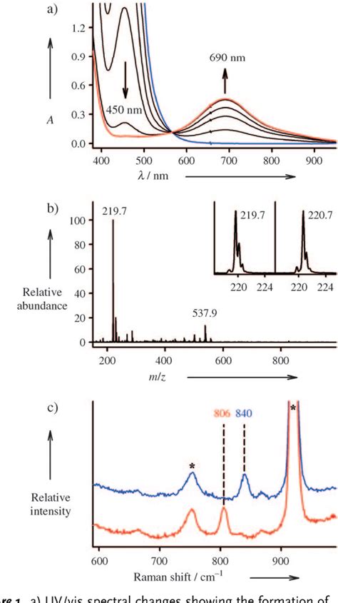 Table 1 From Water As An Oxygen Source In The Generation Of Mononuclear