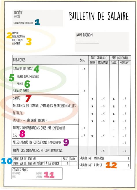 PDF Télécharger Lire et comprendre son bulletin de paye Gratuit PDF