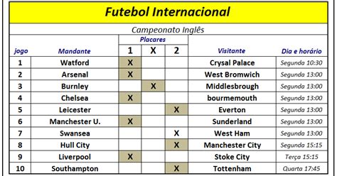 Loteca RaioX 14 Pontos Dicas para os Jogos do Campeonato Inglês