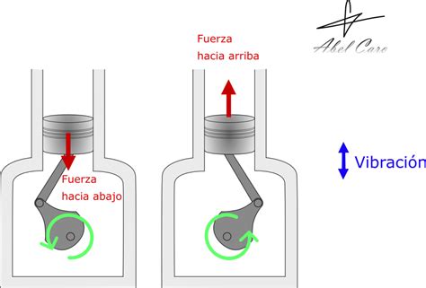 Vibraciones En Los Motores V Lebalap Academy