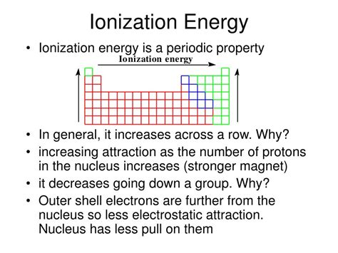 Ppt Atoms Powerpoint Presentation Free Download Id2682421