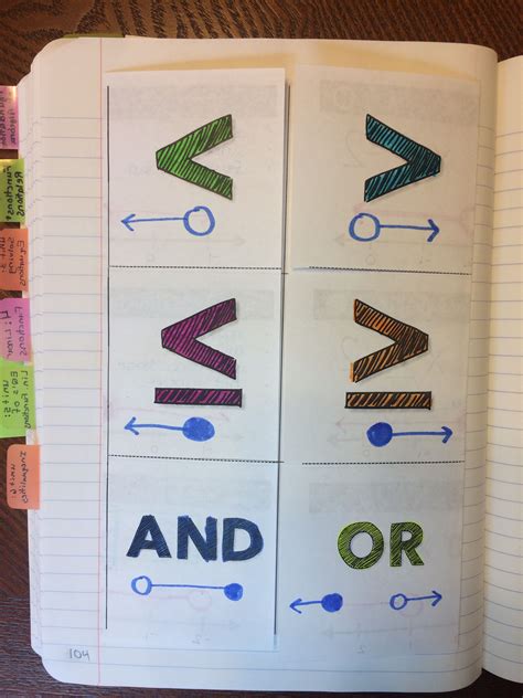 What Are The Inequality Symbols - Christine Engen's Math Worksheets