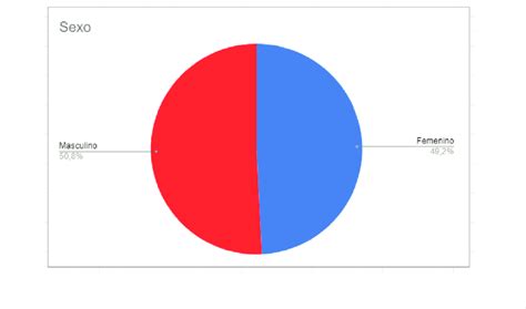 Elaboraci N Propia Distribuci N De Los Alumnos Seg N El Sexo