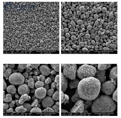 NMC Nickel Manganese Cobalt Oxide Material for Lithium ion battery ...