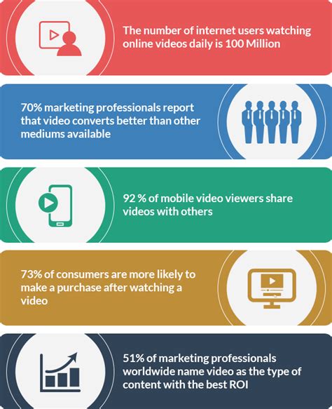 Video Marketing As Part of Your Digital Marketing Strategy