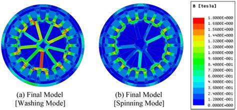 A Study On The Design Of An Outer Rotor And Spoke Type Pmsm For