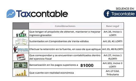 Condiciones Generales Para La Deducibilidad De Costos Y Gastos