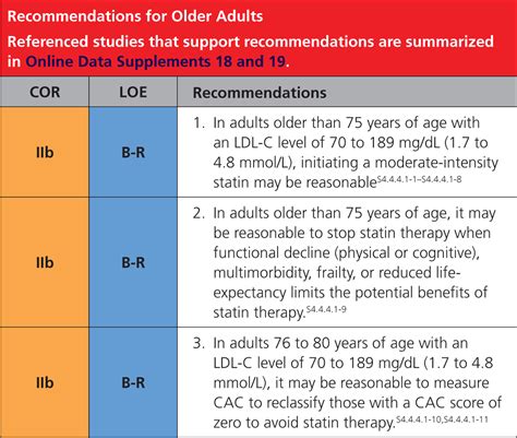 2018 Aha Acc Aacvpr Aapa Abc Acpm Ada Ags Apha Aspc Nla Pcna Guideline