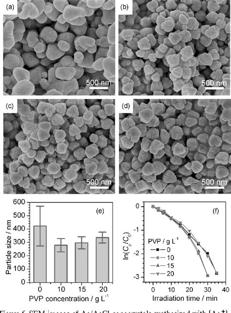 Figure From Sonochemical Synthesis Of Ag Agcl Nanocubes And Their