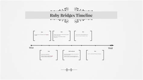 Ruby Bridges Timeline by Hannah Julian on Prezi