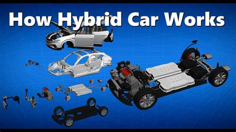 How Hybrid Cars Work Animation And Major Components Hybrid Car Engine Hybrid Car 2023