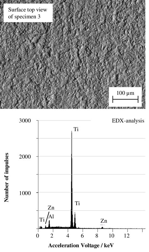 Surface Roughness Evolution For Main Cut Finishing Cut And Surfacing