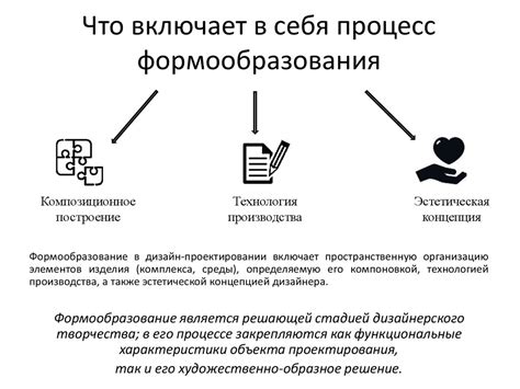 Роль формообразования в проектировании. Деконструктивизм - online ...