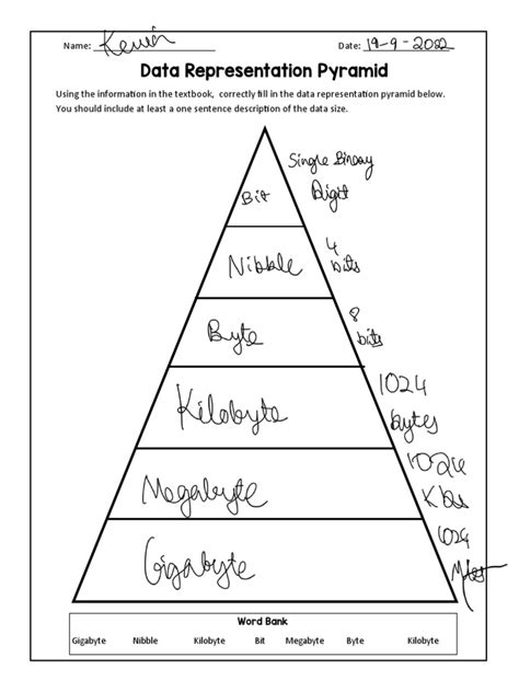 Data Representation Pyramid | PDF