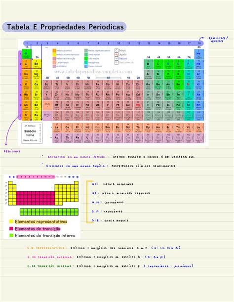 Solution Tabela Peri Dica Studypool