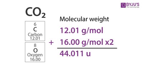 Atomic And Molecular Mass Elements | Relative Molecular Weight