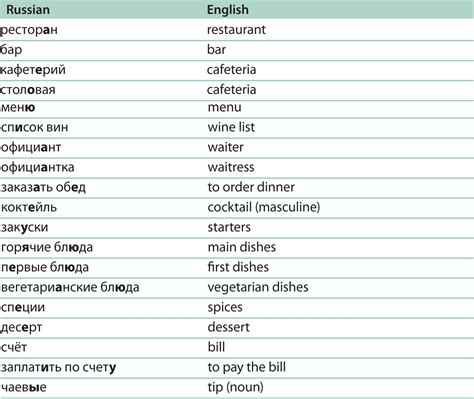 Dining Coding Languages Foreign Languages Learn Russian Learn