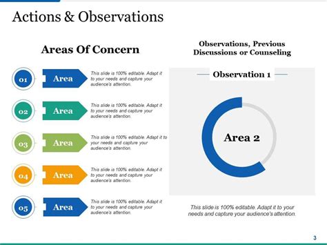 Performance Improvement Strategy Powerpoint Presentation Slides