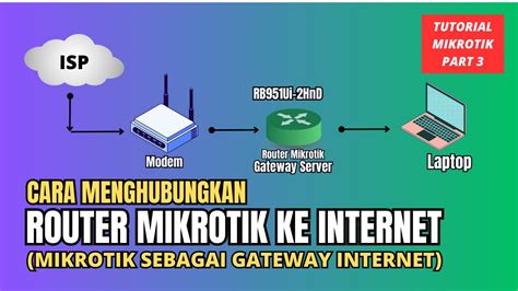 Cara Menghubungkan Router Mikrotik Ke Internet Mikrotik Sebgai Gateway