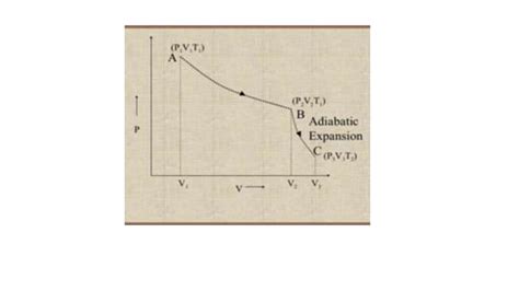 Carnot Engine And Theorem Ppt