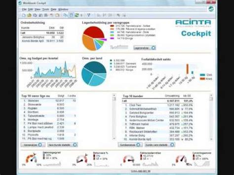 Business intelligence dashboard - beautifulfopt