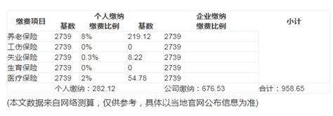 官方最新公布：2023 2024年度大同社保缴费比例及缴费基数沃保保险网