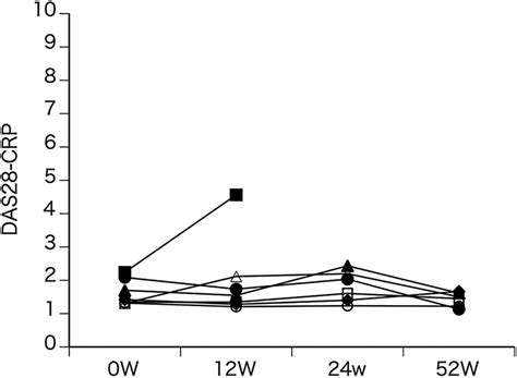 Effect Of Interleukin 17a Inhibitor In Japanese Patients With Psoriatic