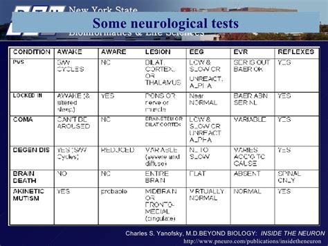 Some Neurological Tests Charles S