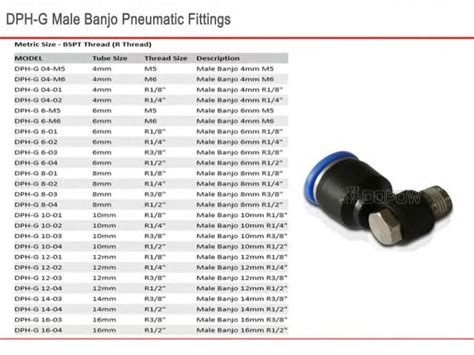 Pneumatic Hose/Quick Connect Pipe Fittings Manufacturer In India