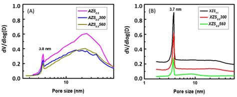 Materials Free Full Text Improved Dimethyl Ether Production From